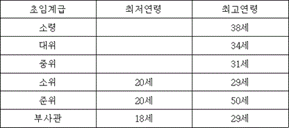 법령 계산식·도표