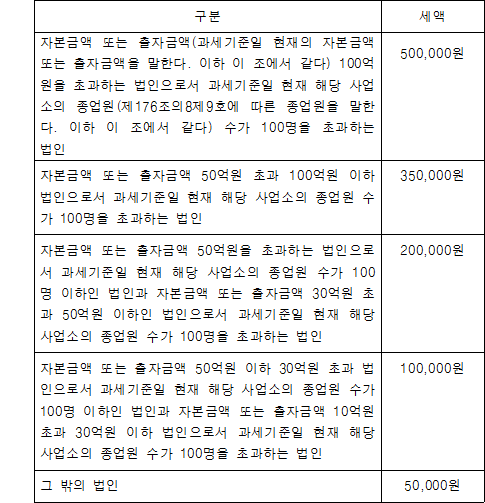 법령 계산식·도표