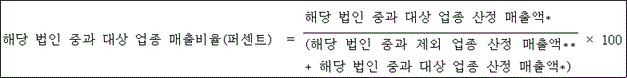 법령 계산식·도표