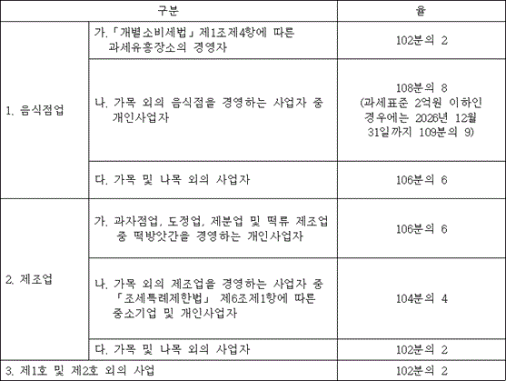 법령 계산식·도표
