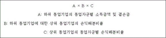 법령 계산식·도표