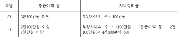법령 계산식·도표