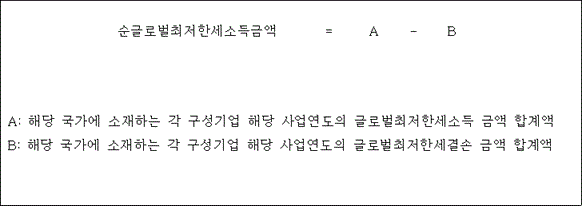 법령 계산식·도표
