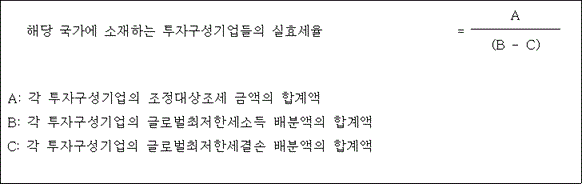 법령 계산식·도표