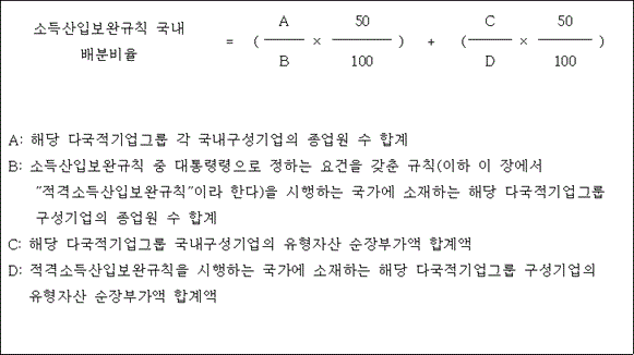 법령 계산식·도표