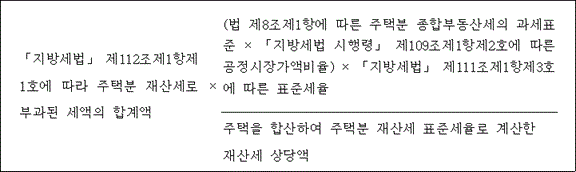 법령 계산식·도표