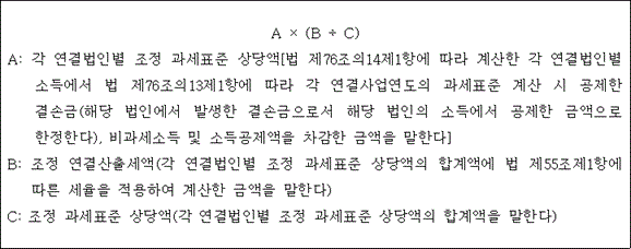 법령 계산식·도표