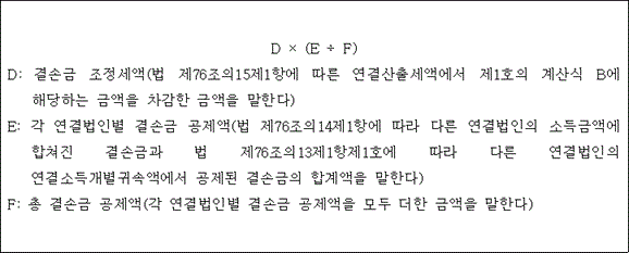 법령 계산식·도표
