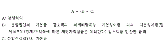 법령 계산식·도표