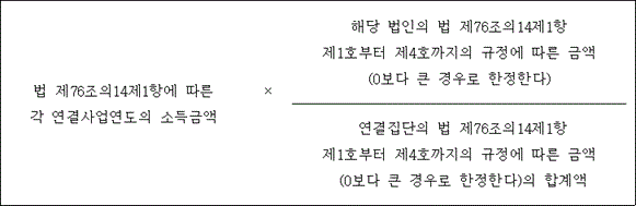 법령 계산식·도표