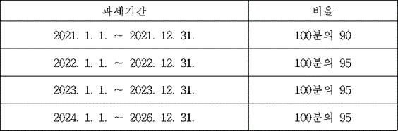법령 계산식·도표