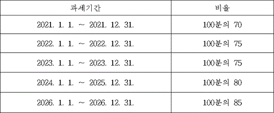 법령 계산식·도표
