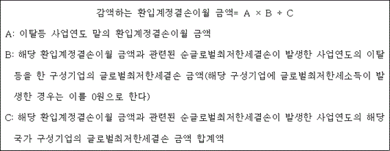 법령 계산식·도표