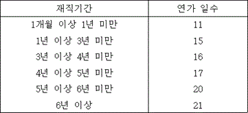 법령 계산식·도표