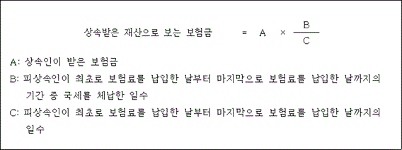 법령 계산식·도표