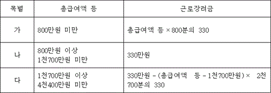 법령 계산식·도표