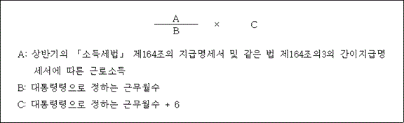 법령 계산식·도표