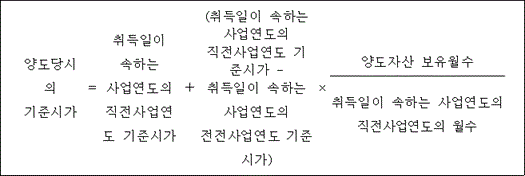 법령 계산식·도표