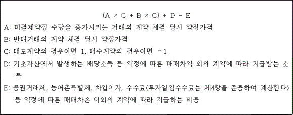 법령 계산식·도표