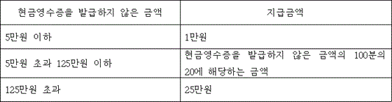 법령 계산식·도표