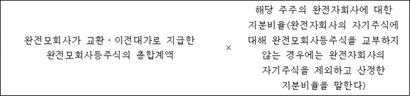 법령 계산식·도표