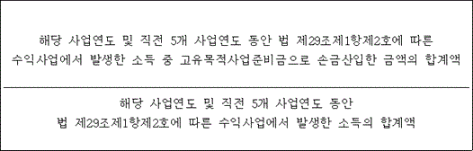 법령 계산식·도표