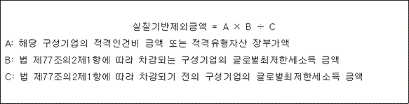 법령 계산식·도표