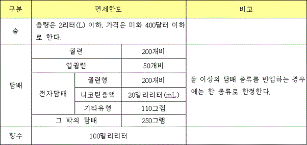 법령 계산식·도표