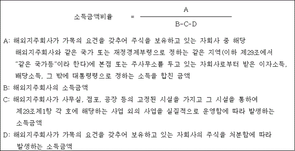 법령 계산식·도표