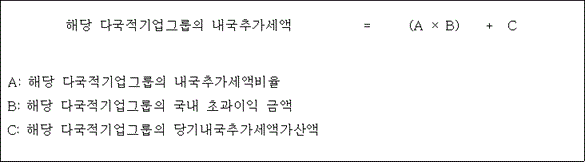 법령 계산식·도표