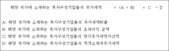 법령 계산식·도표