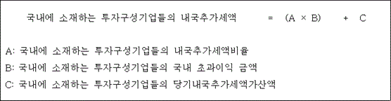 법령 계산식·도표