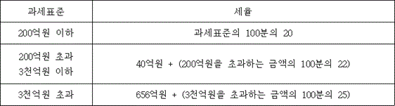 법령 계산식·도표