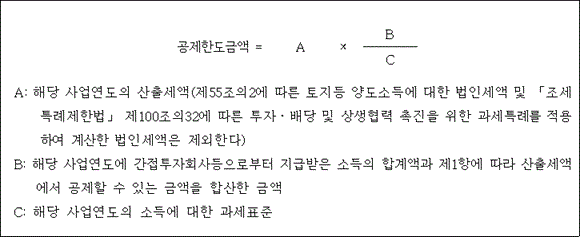법령 계산식·도표