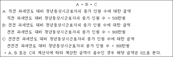 법령 계산식·도표