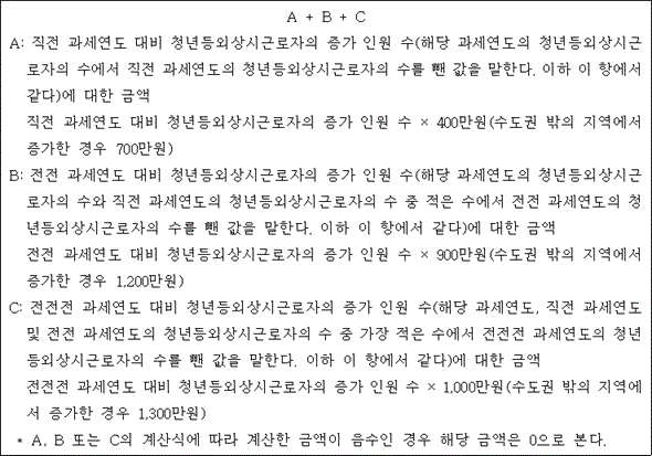 법령 계산식·도표