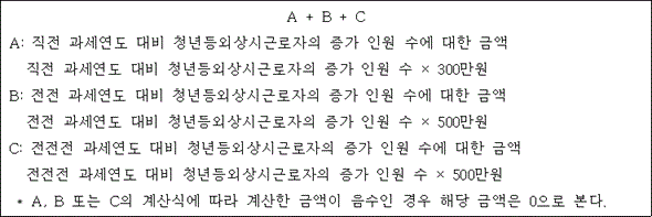 법령 계산식·도표
