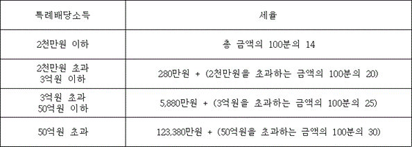 법령 계산식·도표