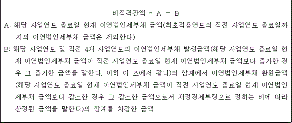 법령 계산식·도표