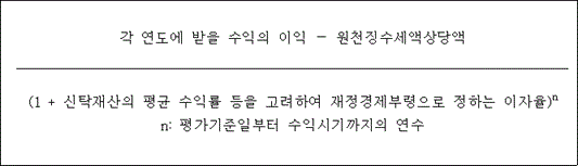 법령 계산식·도표