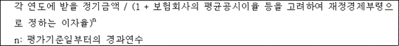 법령 계산식·도표
