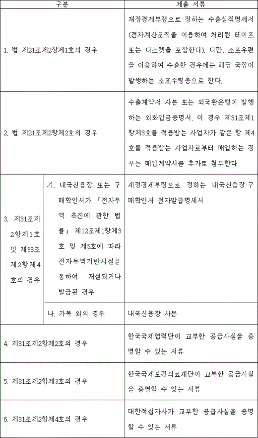 법령 계산식·도표