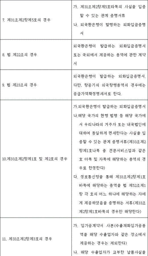 법령 계산식·도표