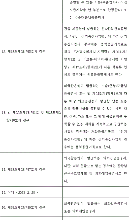 법령 계산식·도표