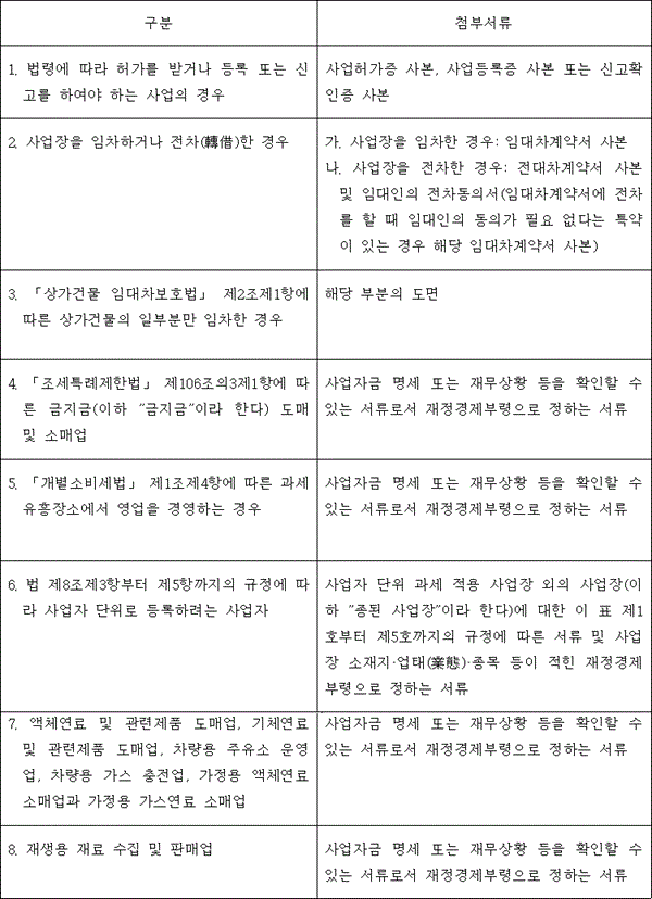 법령 계산식·도표