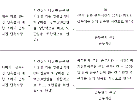 법령 계산식·도표