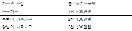 법령 계산식·도표