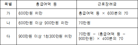 법령 계산식·도표