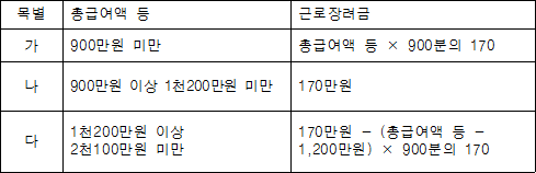법령 계산식·도표