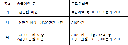 법령 계산식·도표